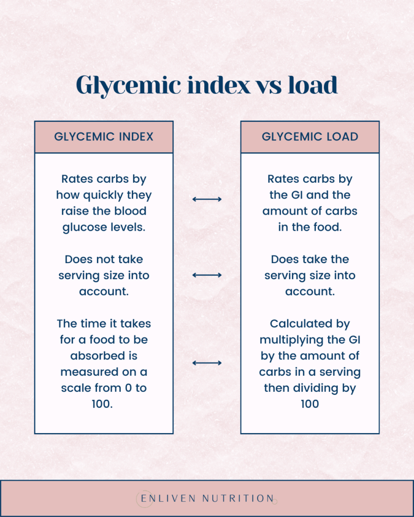 Oat milk, glycemic index vs glycemic load